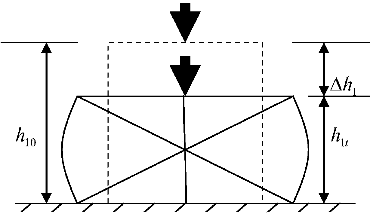 Experimental method for scientific prediction of action science