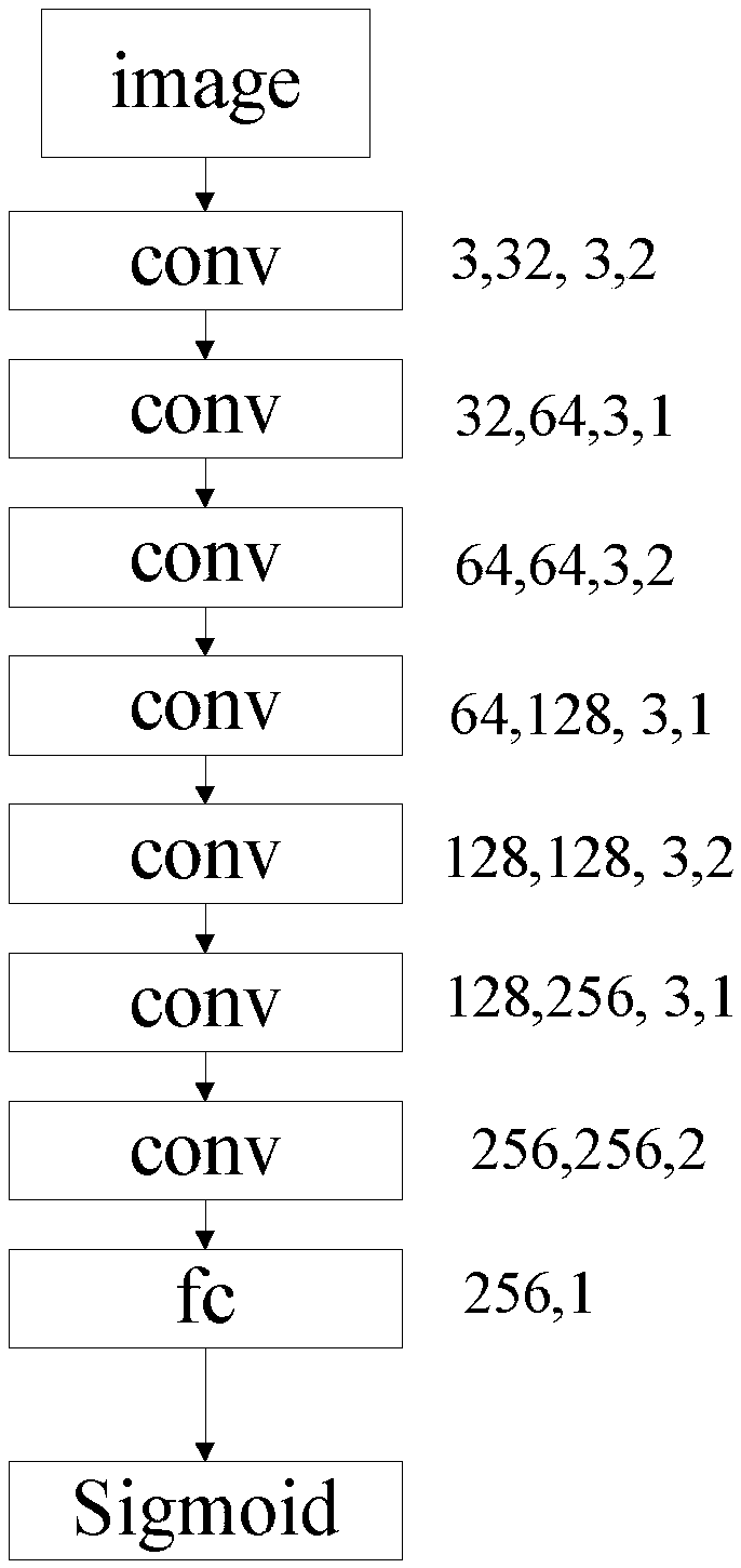 A method of license plate image deblurring based on depth learning