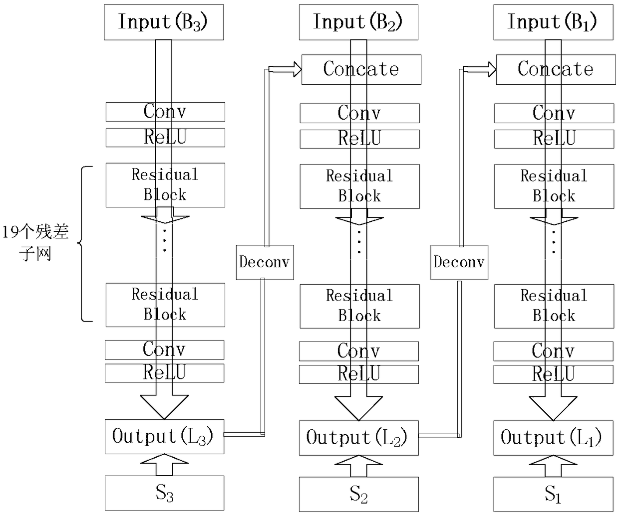 A method of license plate image deblurring based on depth learning