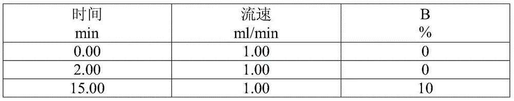 A Lugua polypeptide injection