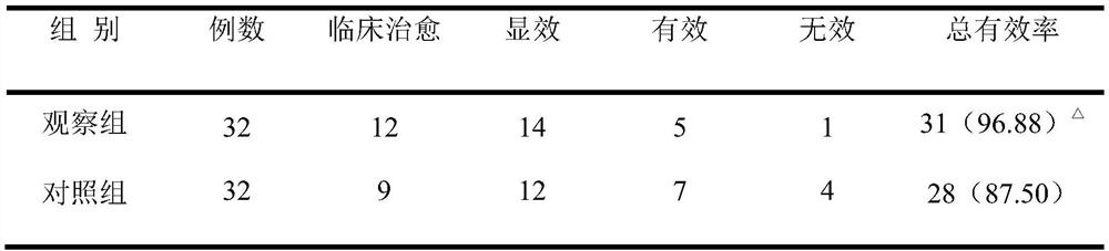 An enema recipe for treating chronic ulcerative colitis active stage with spleen deficiency and damp-heat syndrome