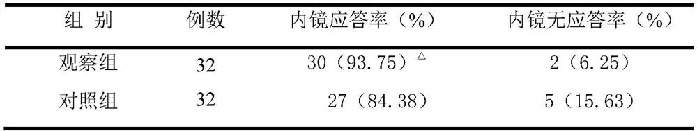 An enema recipe for treating chronic ulcerative colitis active stage with spleen deficiency and damp-heat syndrome