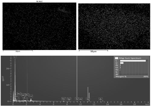 PtNi/C bimetallic catalyst and preparation method thereof