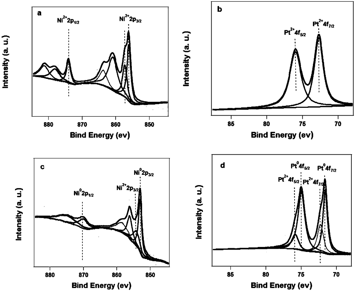 PtNi/C bimetallic catalyst and preparation method thereof