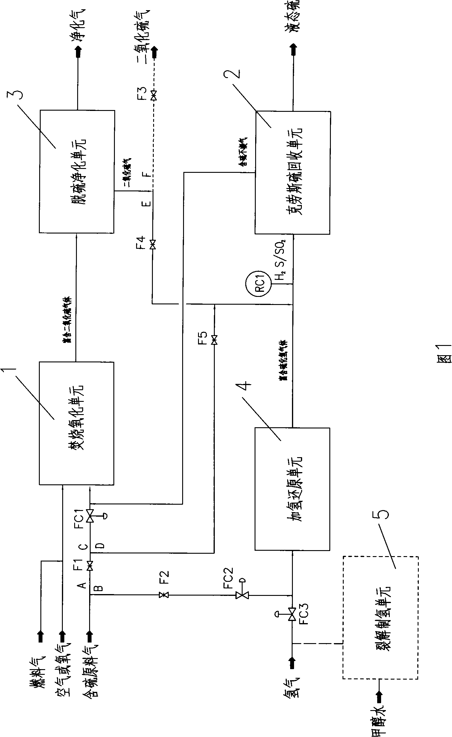 Oxidation, reduction and sulfur recovery multipurpose device