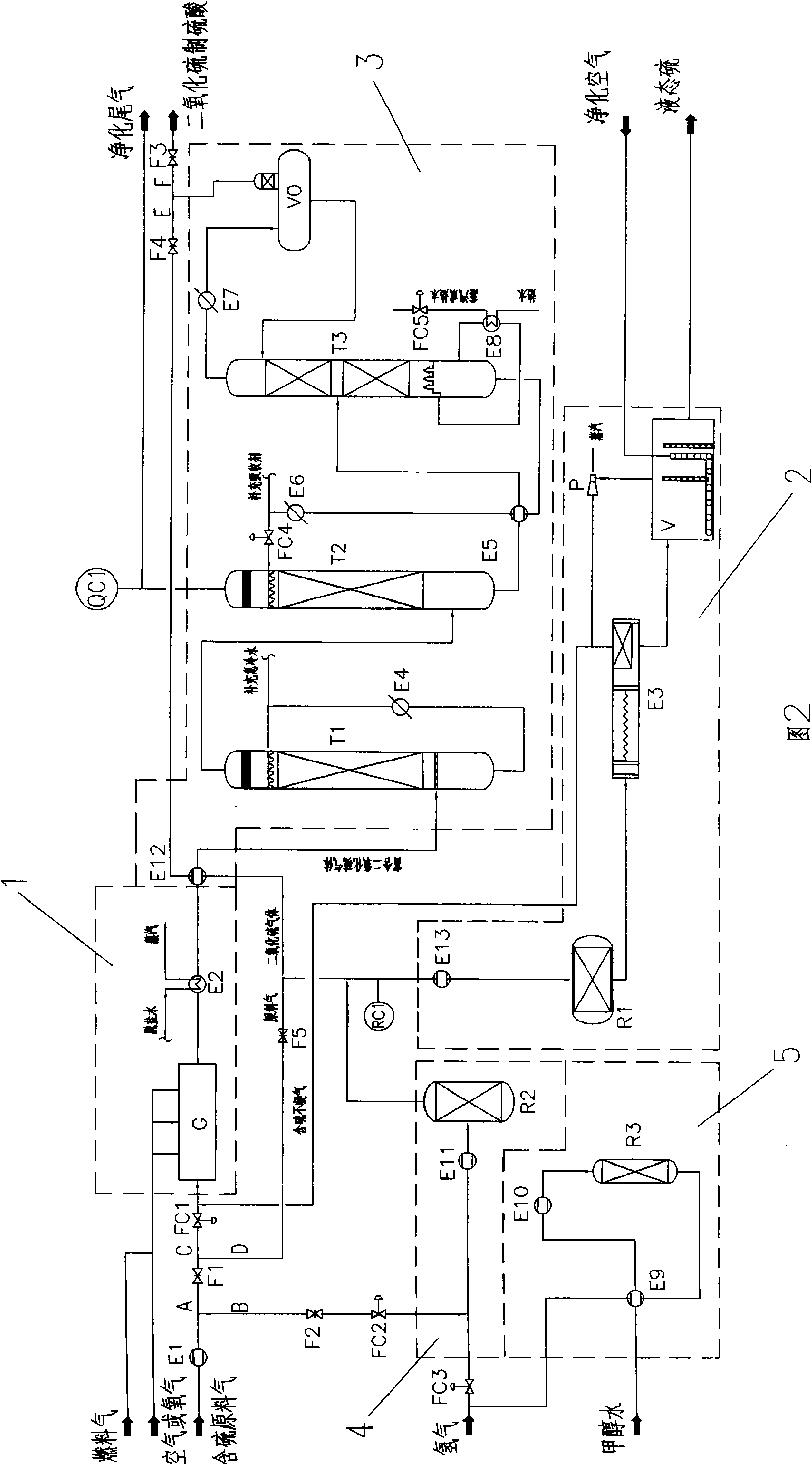 Oxidation, reduction and sulfur recovery multipurpose device