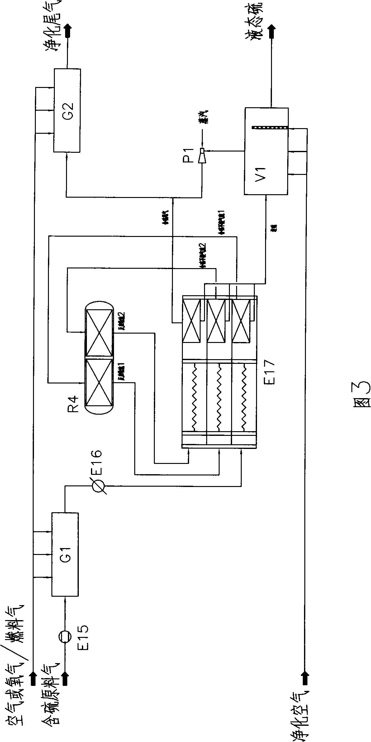 Oxidation, reduction and sulfur recovery multipurpose device