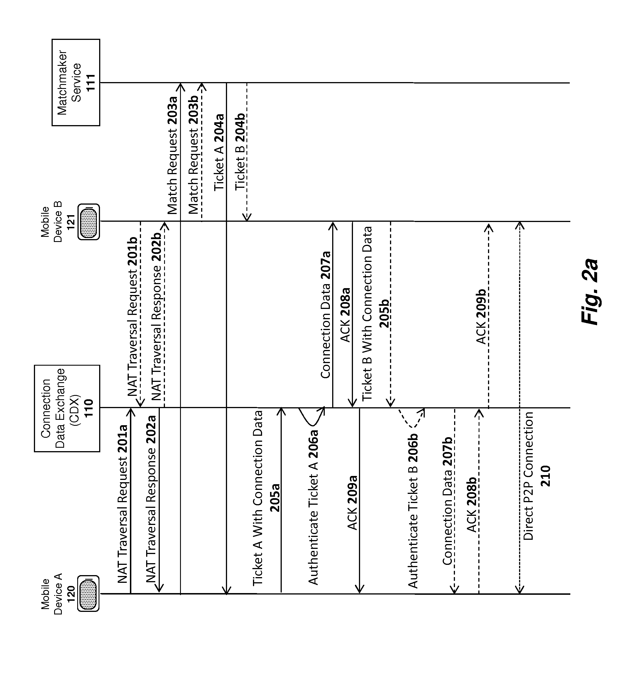 Apparatus and method for managing peer-to-peer connections between different service providers