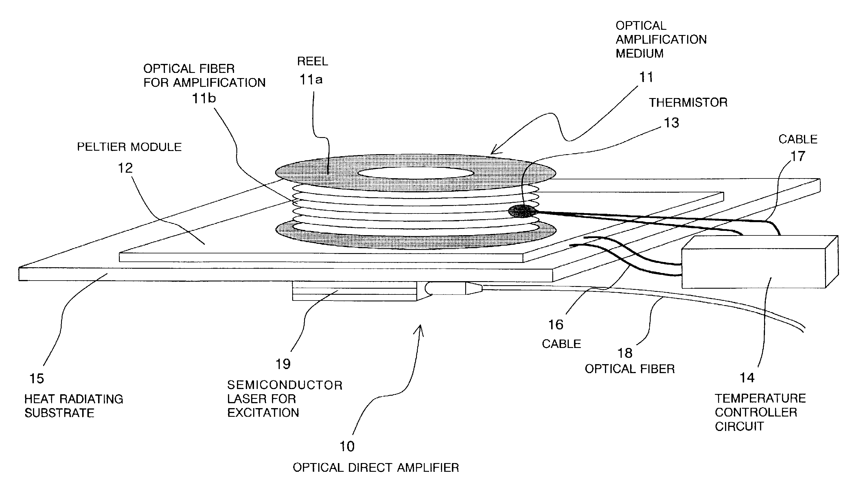 Optical direct amplifier for WDM optical transmission