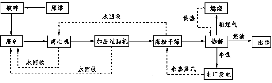 Burning power generation utilization method of high-sodium-content coal