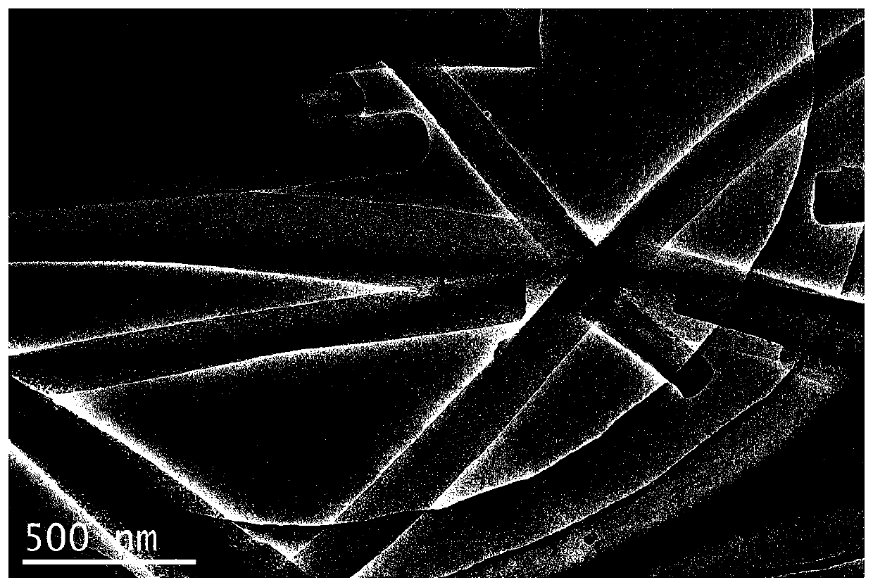 Preparation method and use of MnO@ nitrogen-doped porous carbon nanocomposite