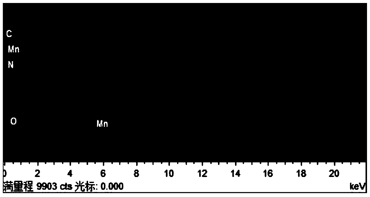 Preparation method and use of MnO@ nitrogen-doped porous carbon nanocomposite