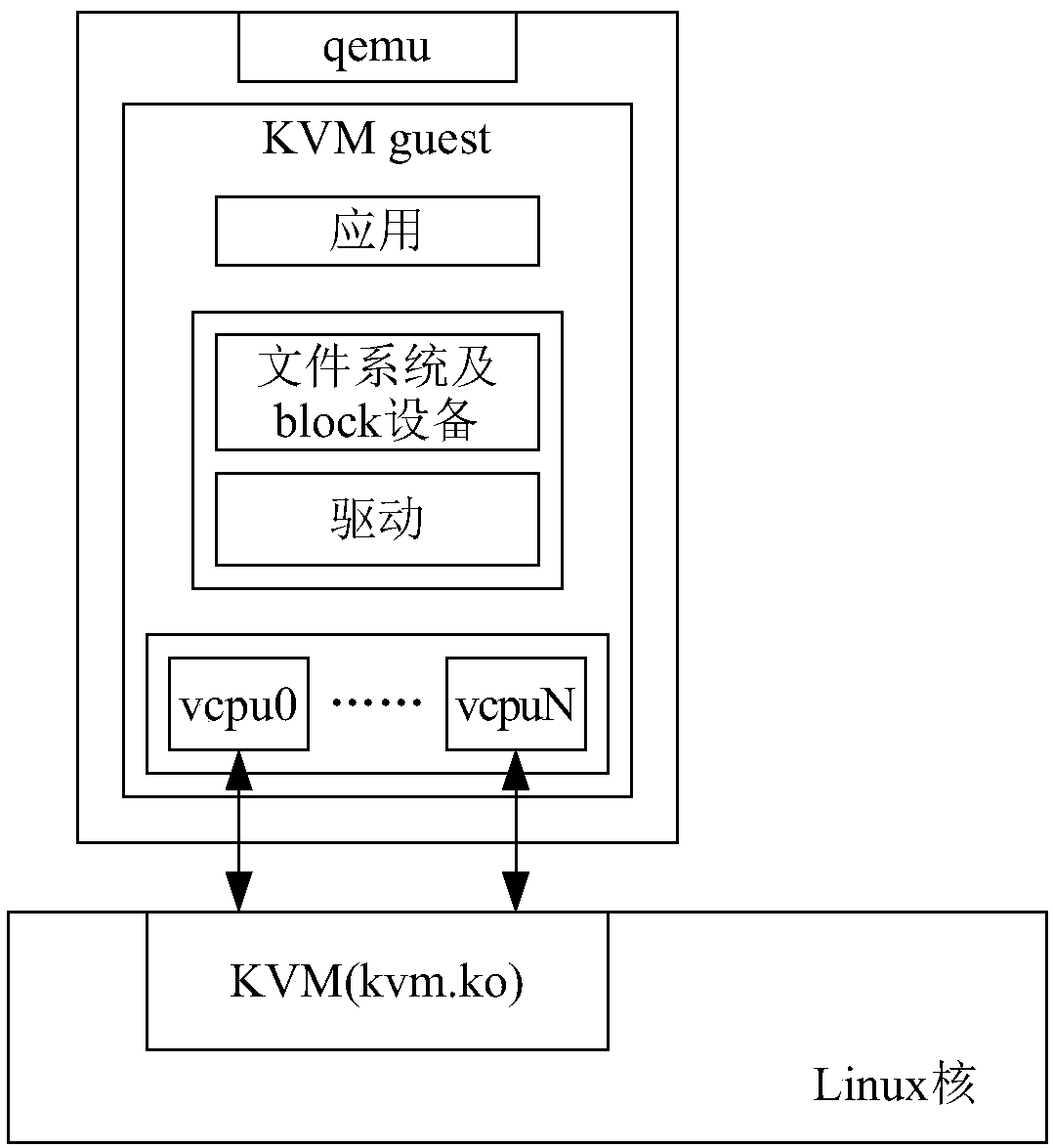 Frequency reduction method and device in thermal migration and storage medium