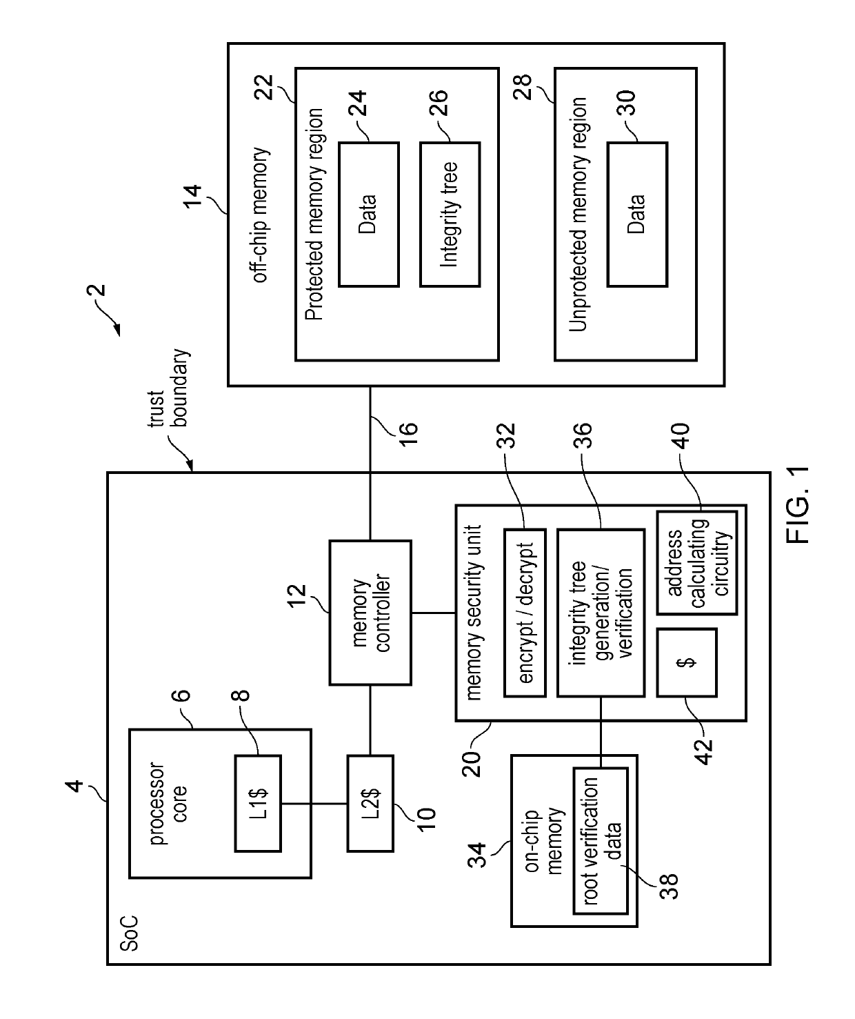 Counter integrity tree for memory security