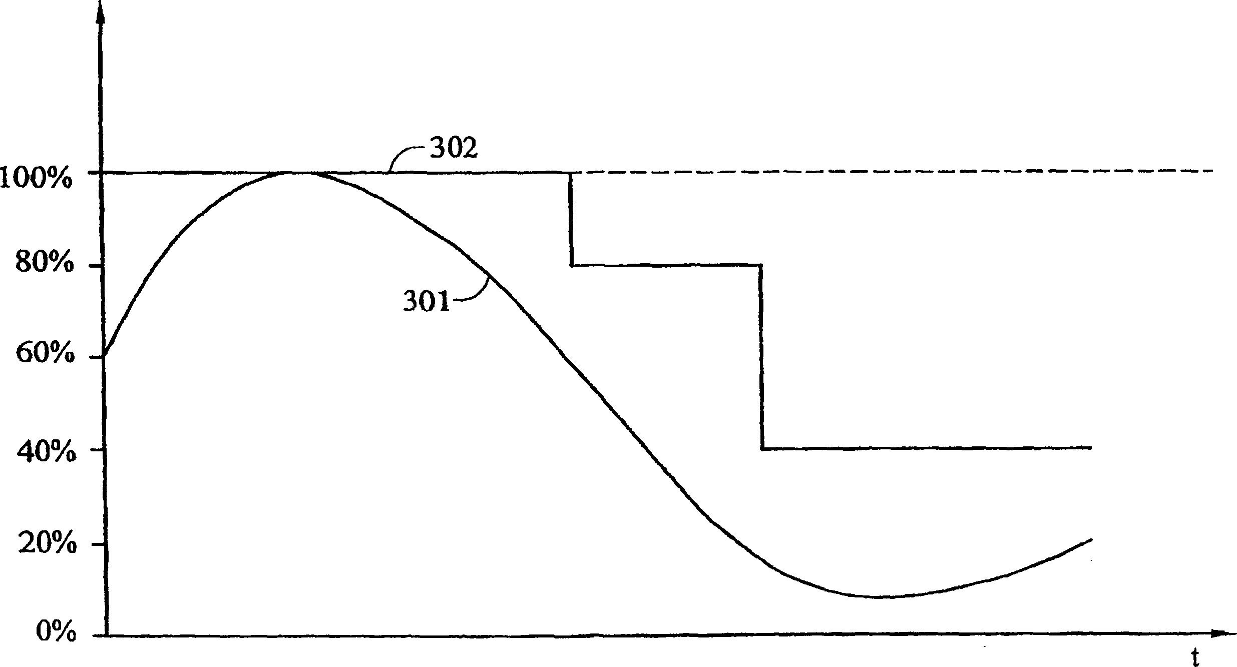 Real time power managing method and its system