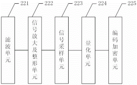 A mobile terminal with body temperature measurement function and its implementation method