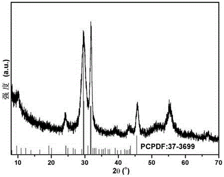 A preparing method of an eggshell-shaped porous Bi4O5Br2 nanometer material