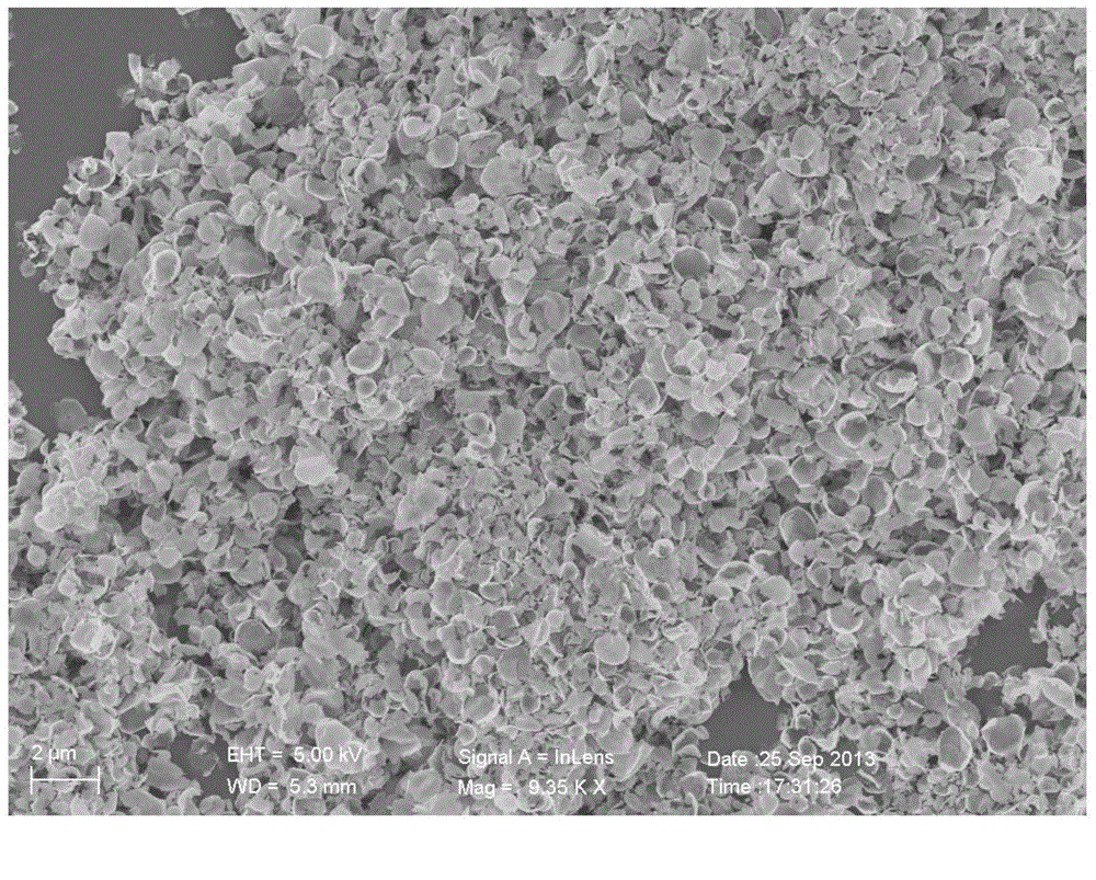 A preparing method of an eggshell-shaped porous Bi4O5Br2 nanometer material