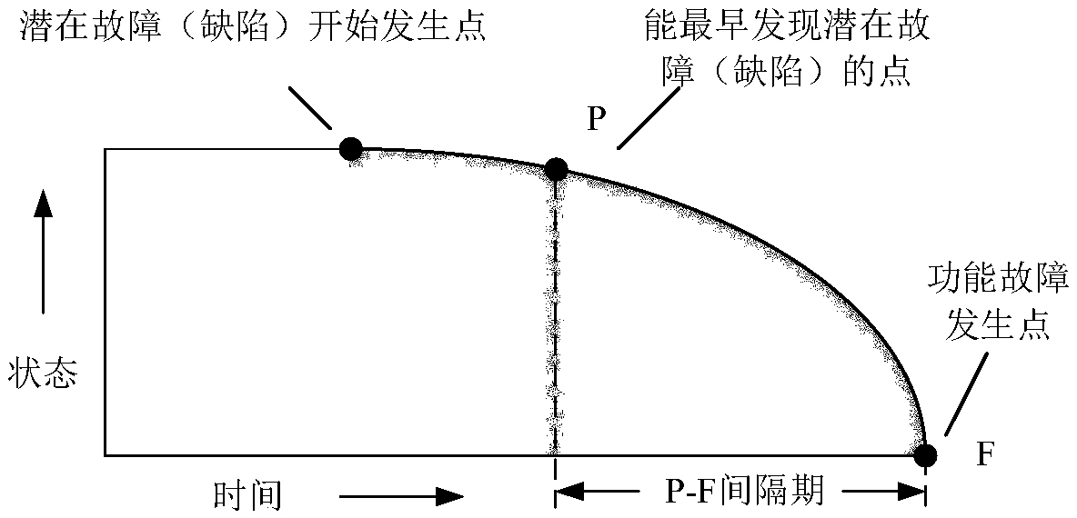 Method and system for analyzing health degree of equipment running state based on data driving