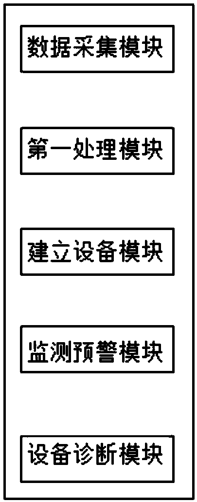 Method and system for analyzing health degree of equipment running state based on data driving