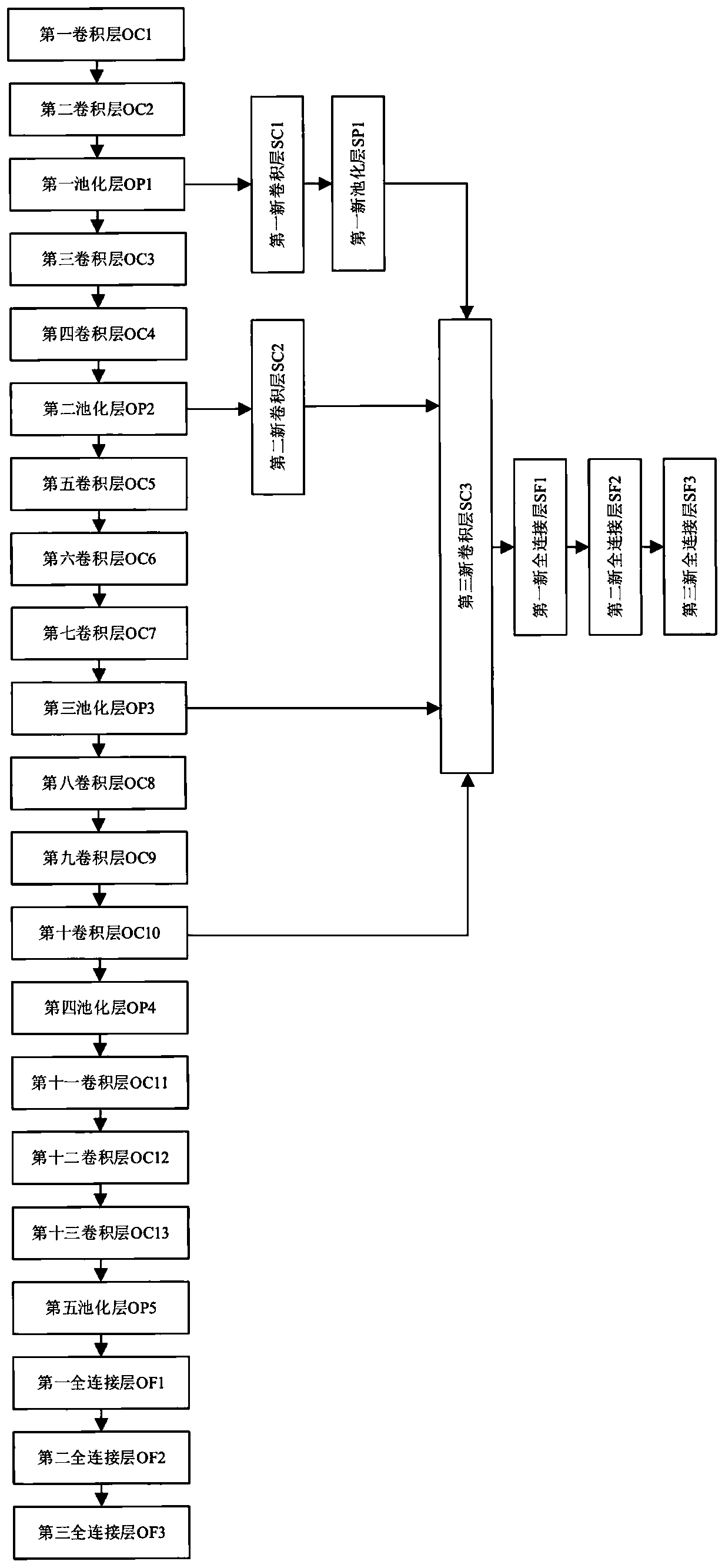 A method and device for scene and target recognition based on multi-task learning