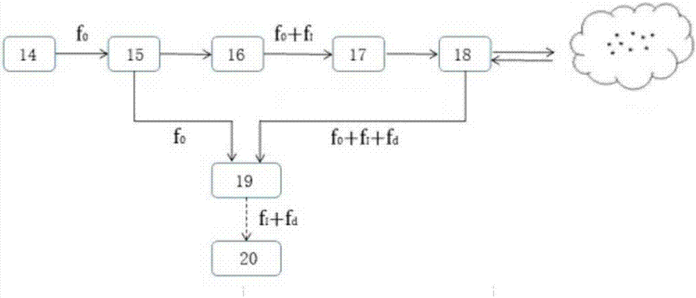 Doppler laser radar wind measurement method and device