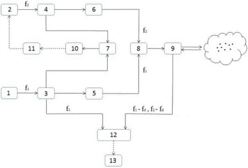 Doppler laser radar wind measurement method and device