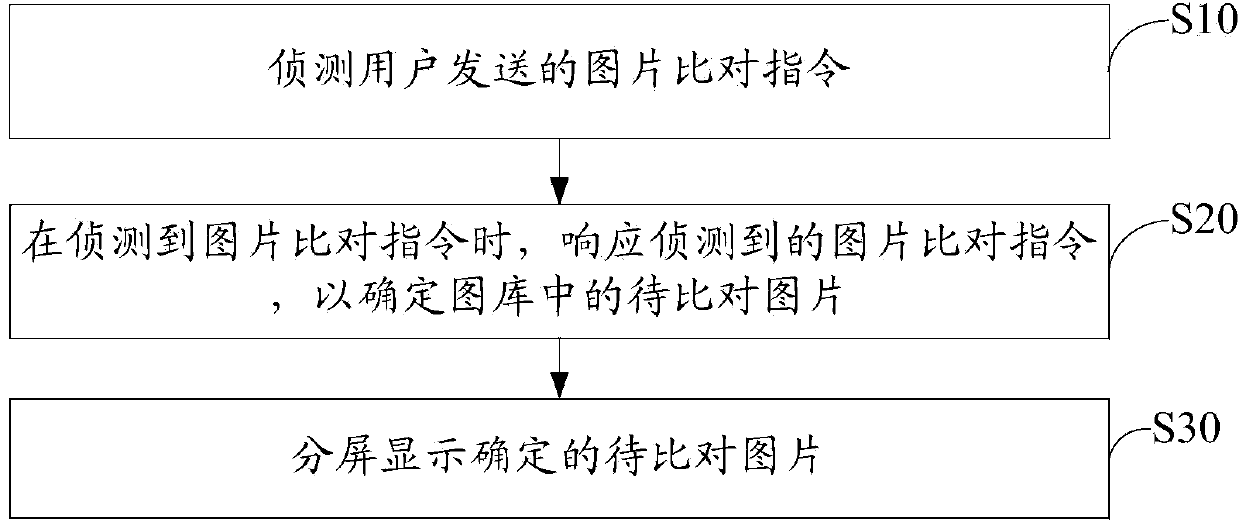 Method and system for comparing images in image library