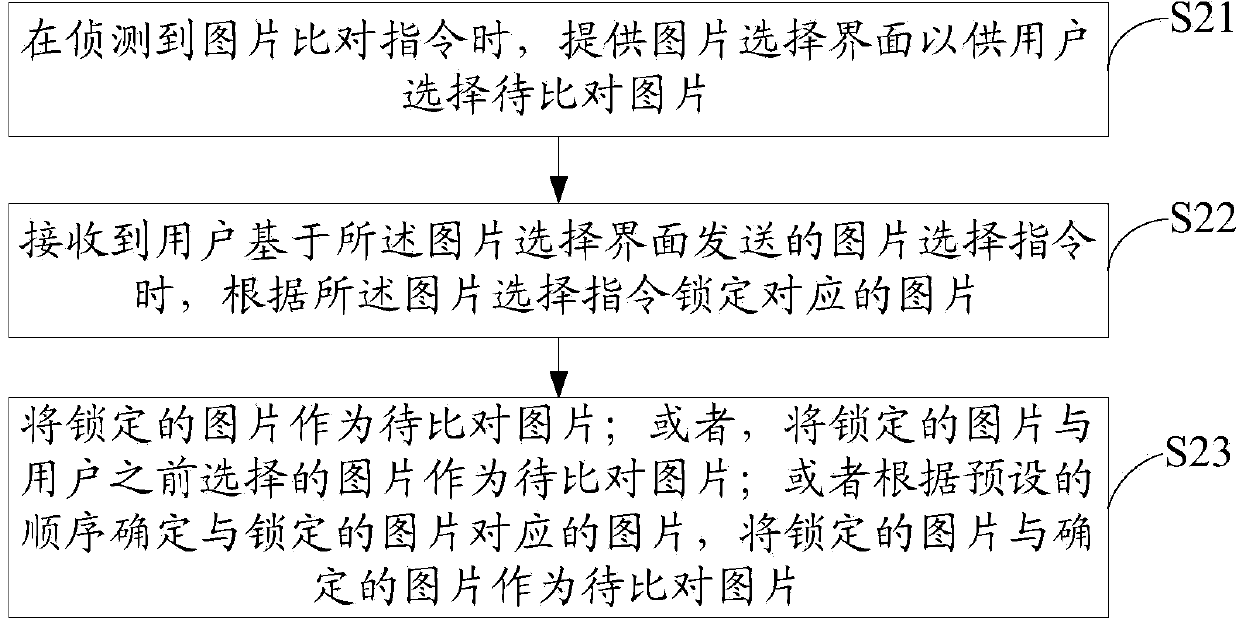 Method and system for comparing images in image library