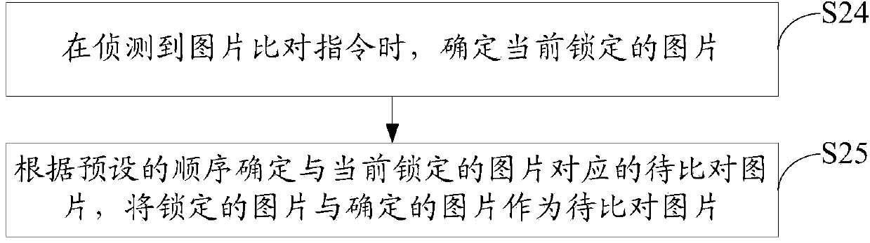 Method and system for comparing images in image library