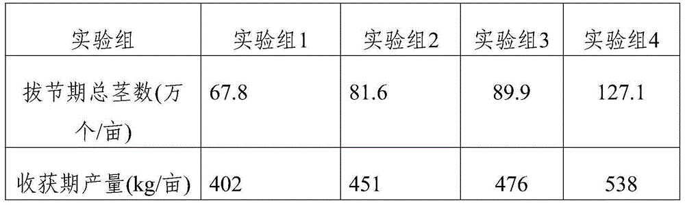 Method for improving saline and alkaline land through ardealite, dimethylolurea and EDTA