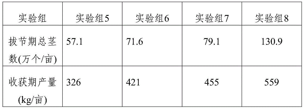 Method for improving saline and alkaline land through ardealite, dimethylolurea and EDTA