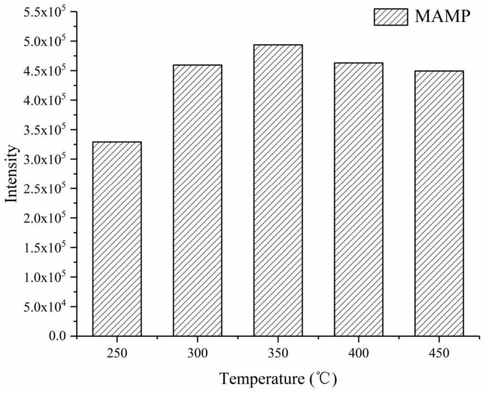 Method for determination of methamphetamine and ecstasy in human hair by flash evaporation-gas chromatography-mass spectrometry