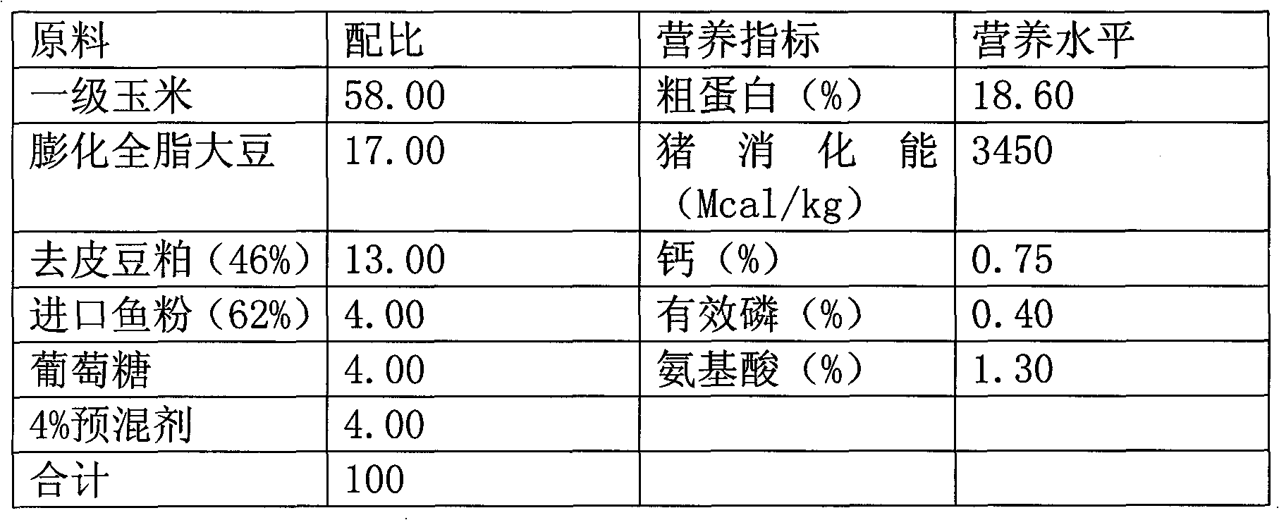 Traditional Chinese medicine fermented preparation for preventing and treating piglet diarrhea and preparation method thereof