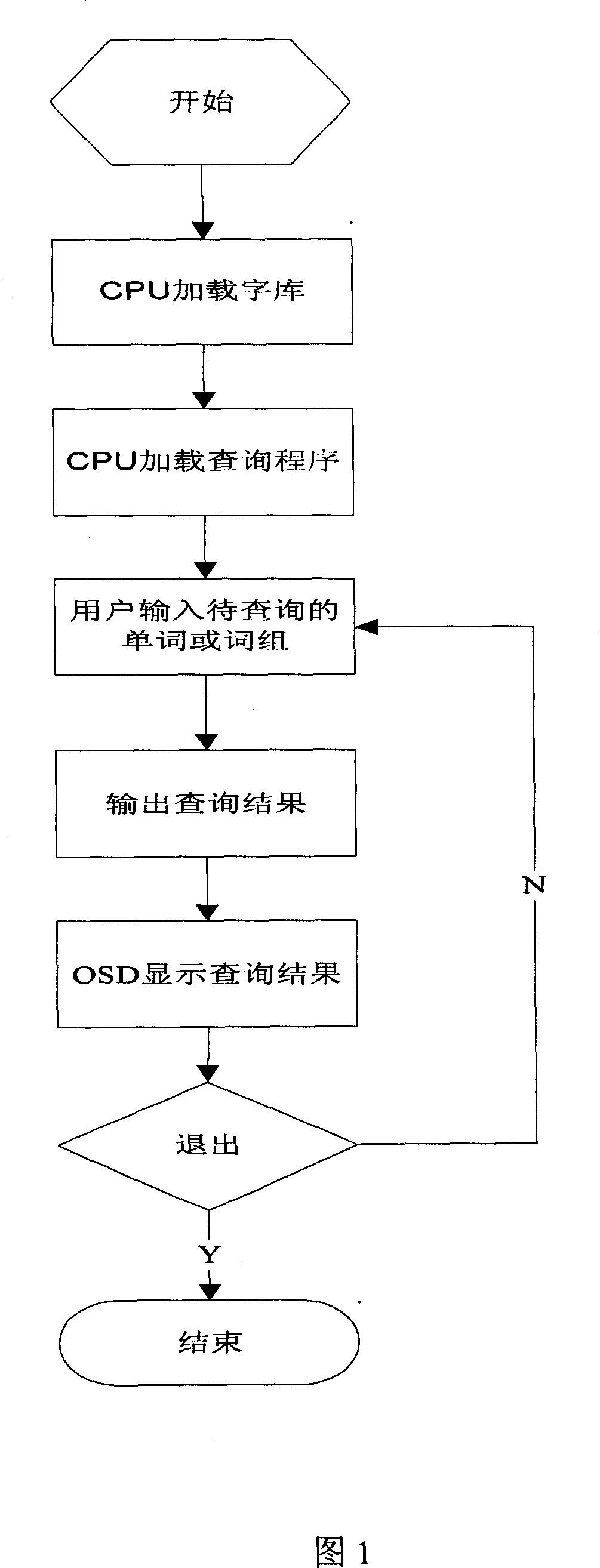 Method for searching English words or word group by television