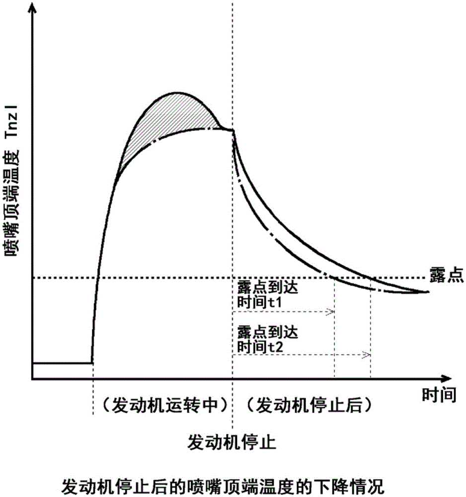 Internal combustion engine