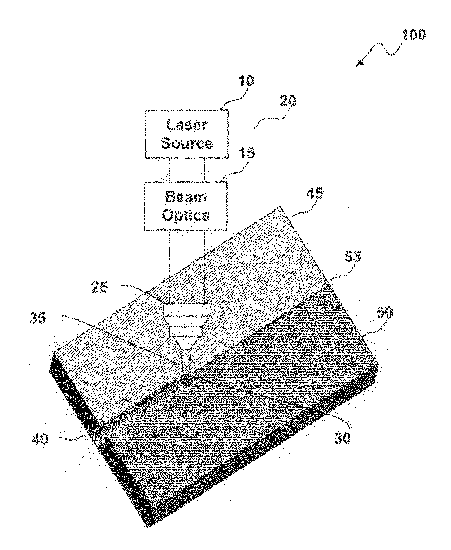 Button attachment method for saw torque sensor