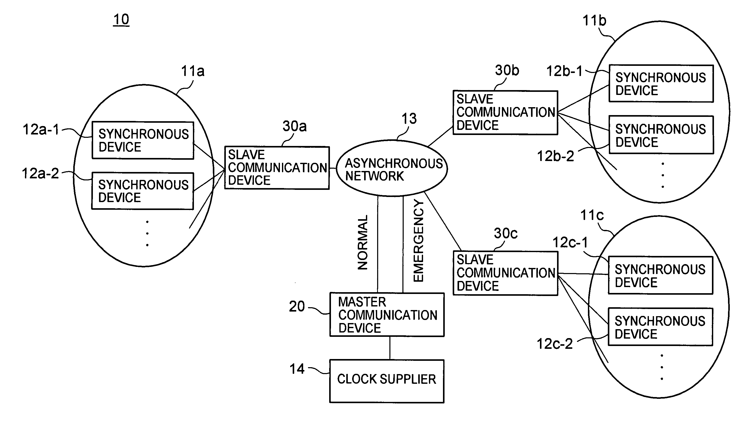 Communication system, master communication device, and slave communication device