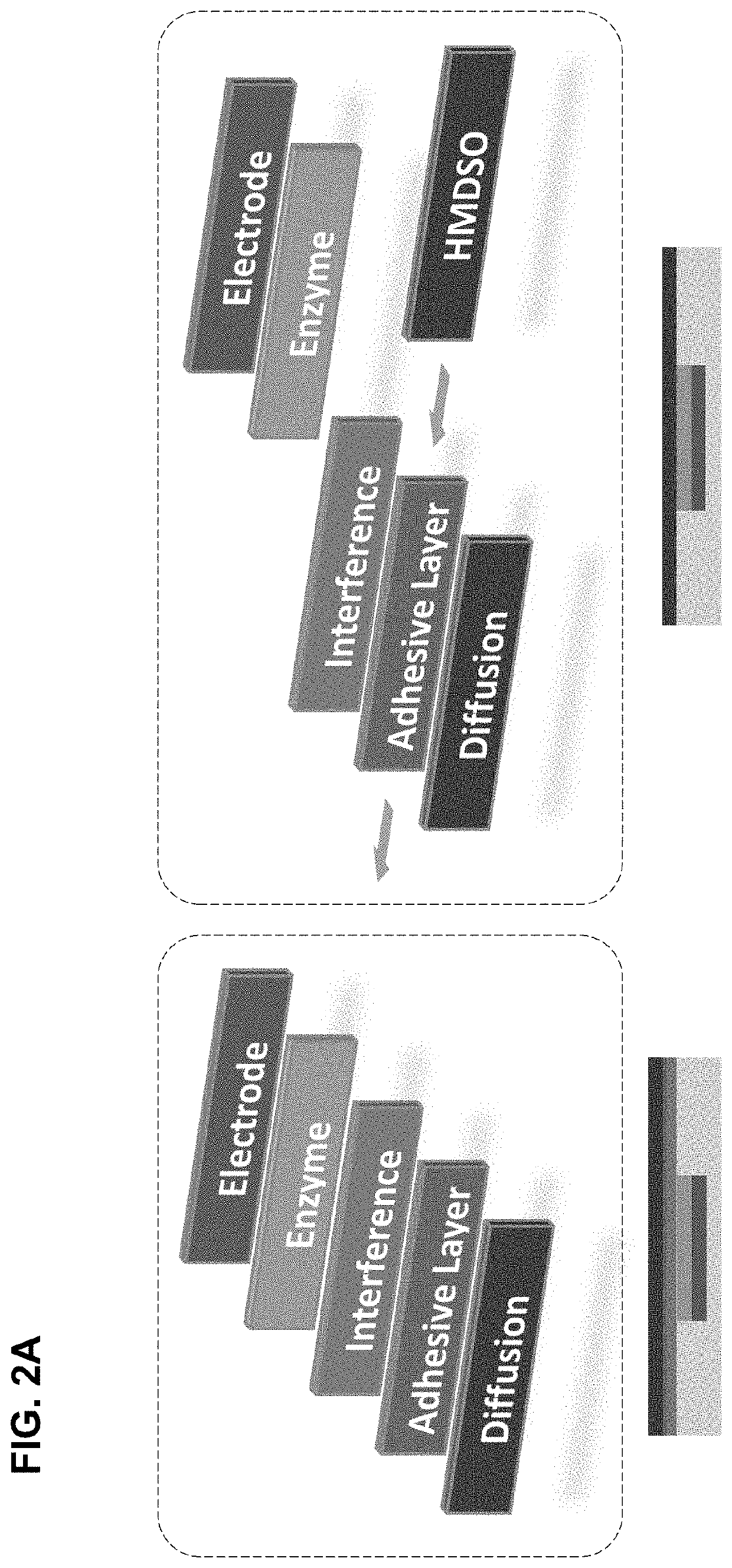 Hexamethyldisiloxane membranes for analyte sensors