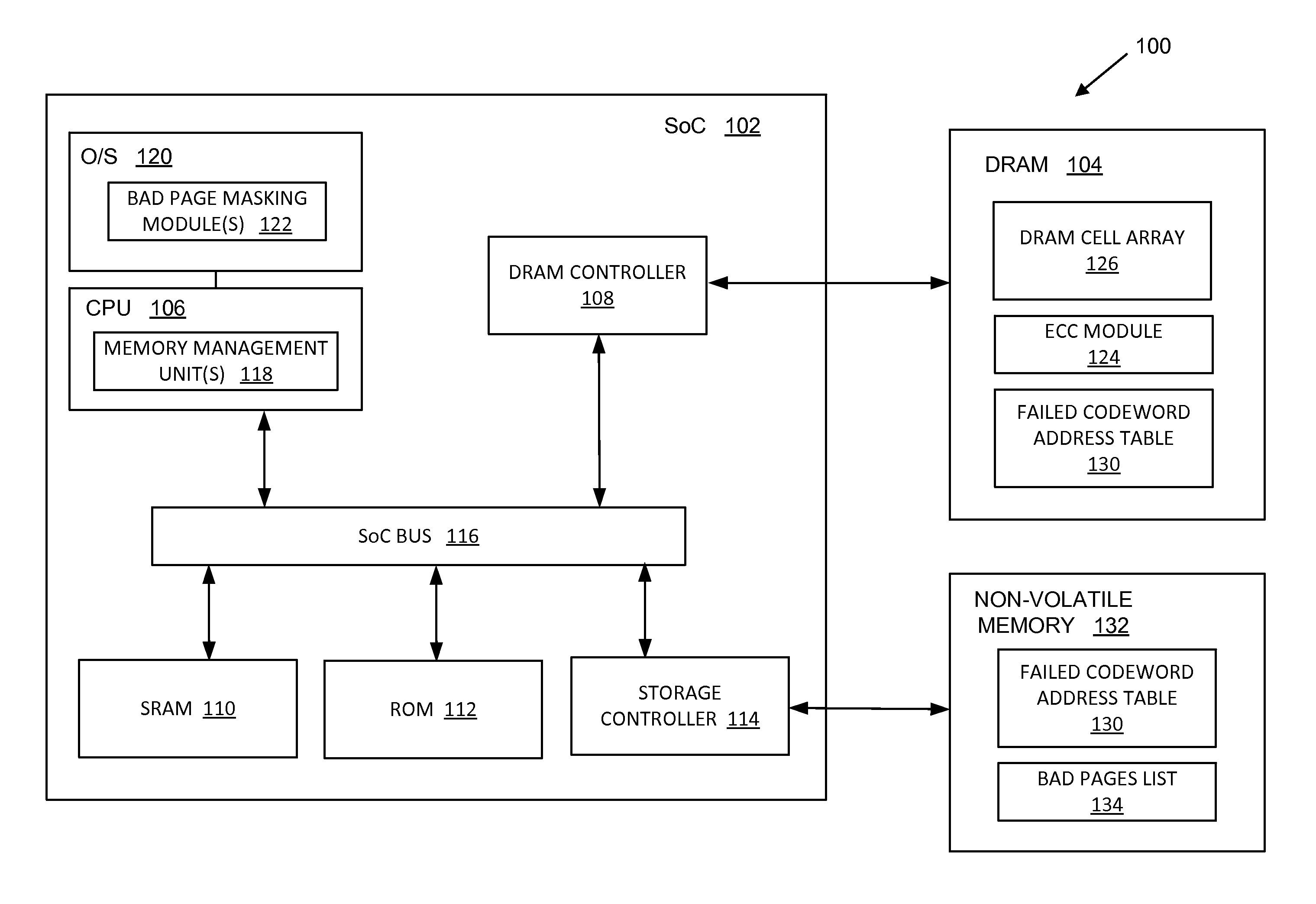 Kernel masking of DRAM defects