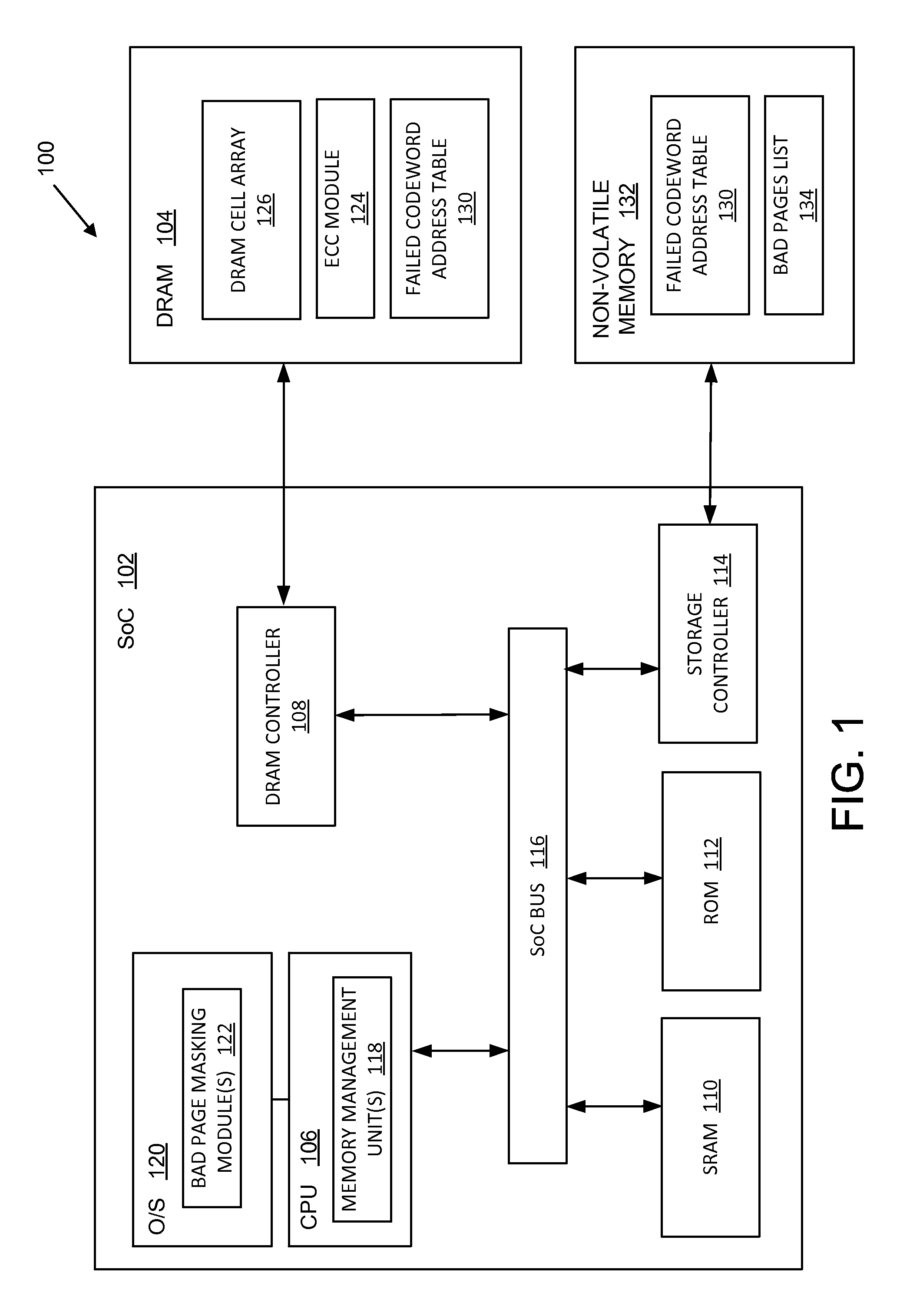 Kernel masking of DRAM defects