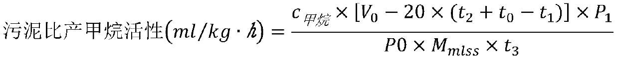 Coil type sludge sampling and activity evaluation device for anaerobic reactor and working method thereof