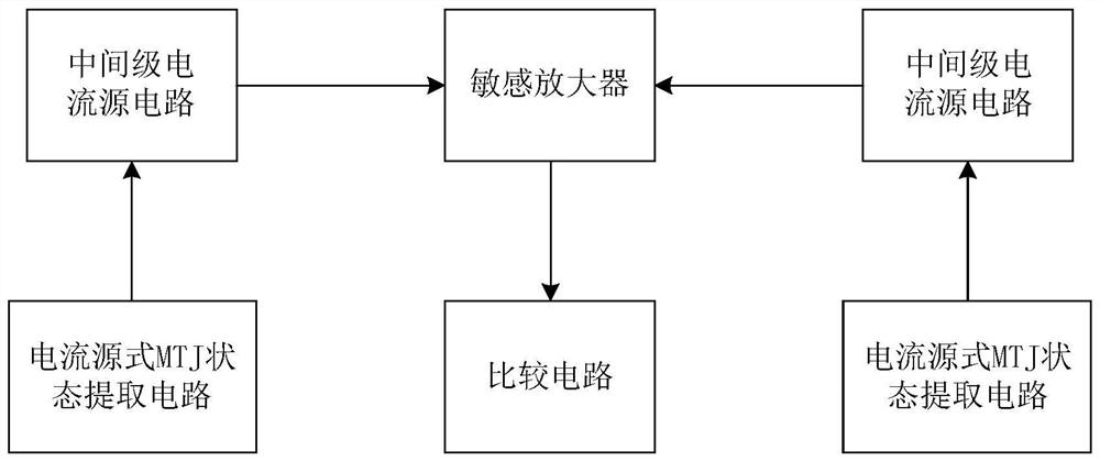 Magnetic memory device reading circuit