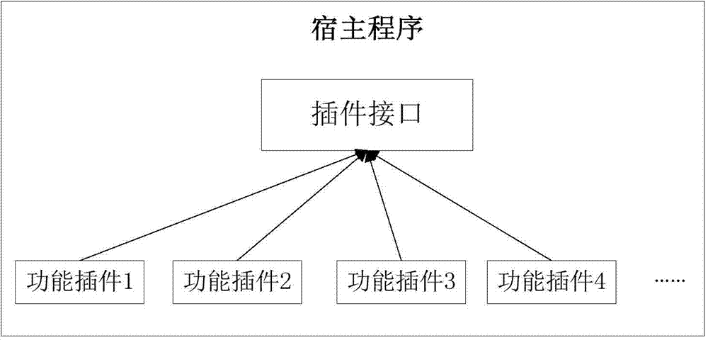 Stream data processing method based on event stream processing and plug-in type development framework