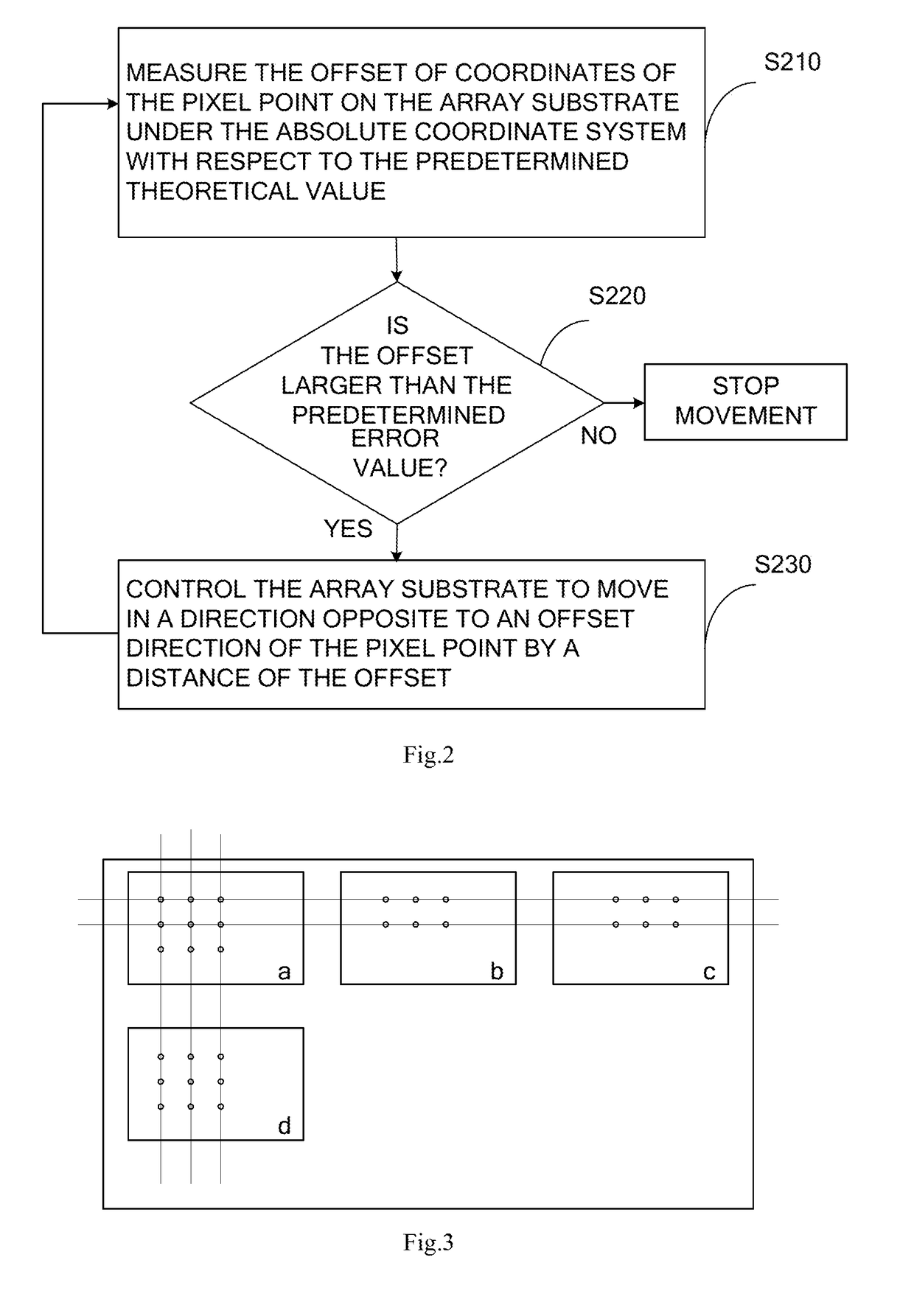 Alignment method and system for manufacturing mask integration framework