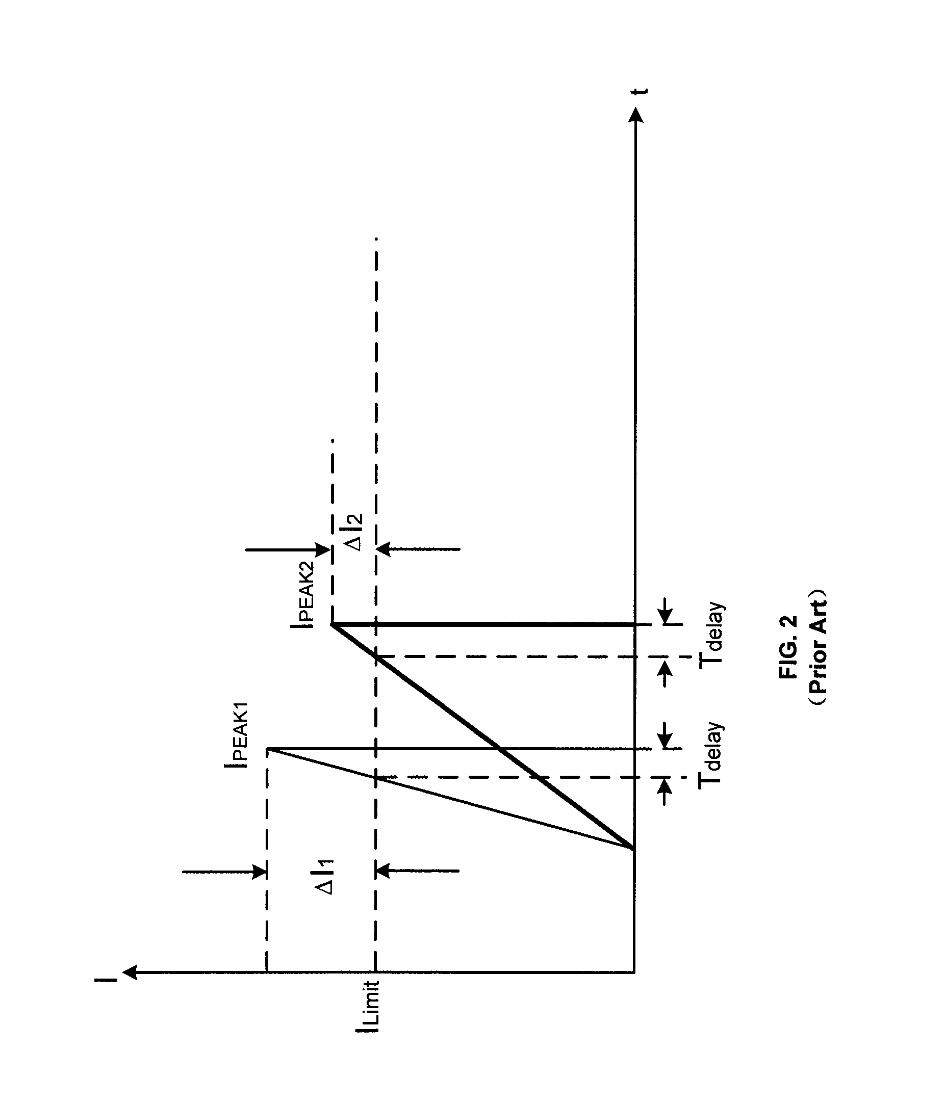 System and Method Providing Reliable Over Current Protection for Power Converter