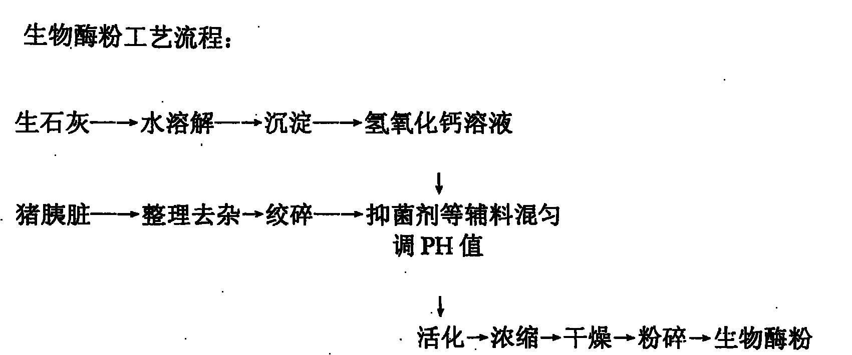 New production process for refining crude heparin sodium