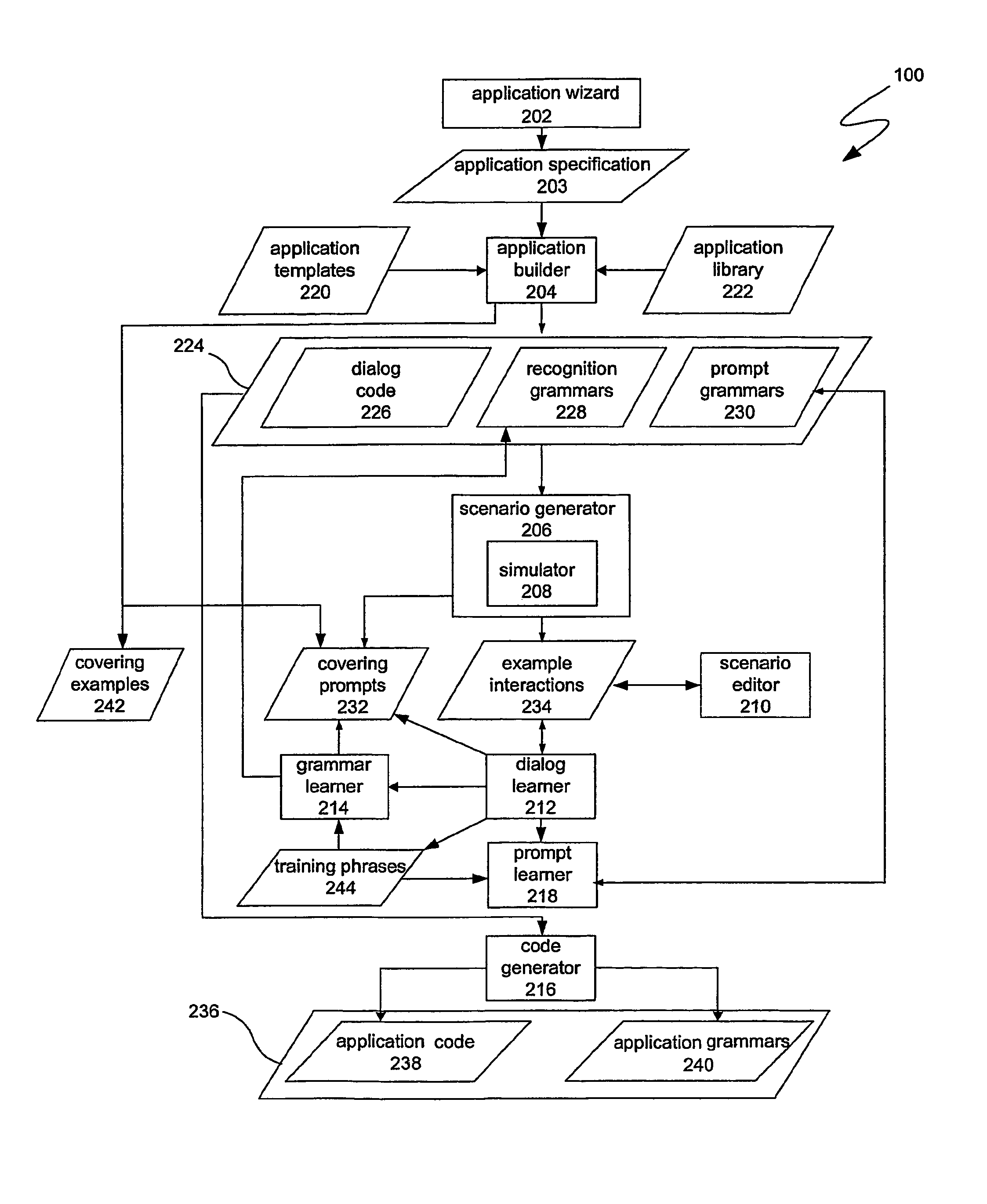 Development system for a dialog system