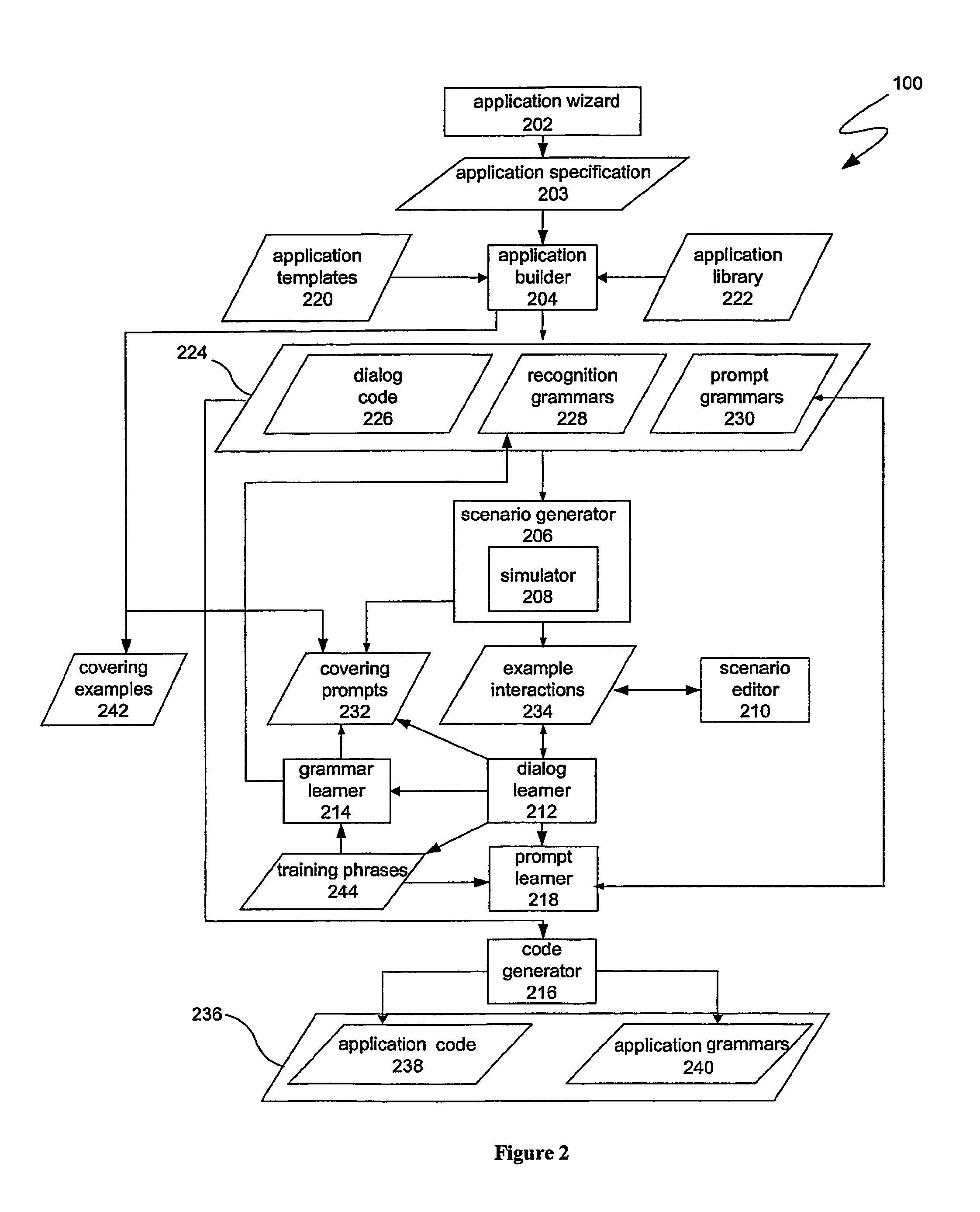 Development system for a dialog system