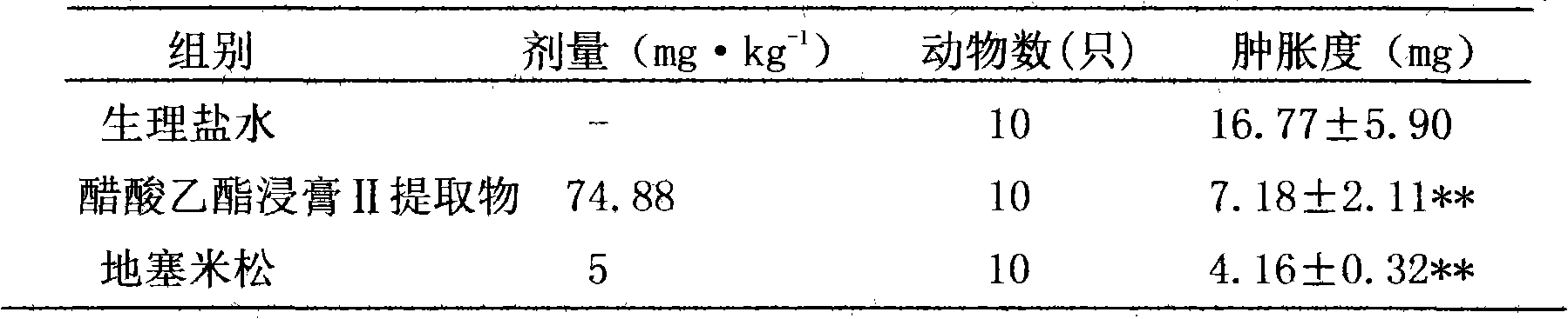 Application of eriosema chinense isoflavone compound